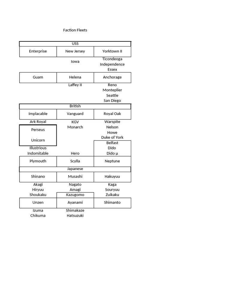 Fleets | PDF