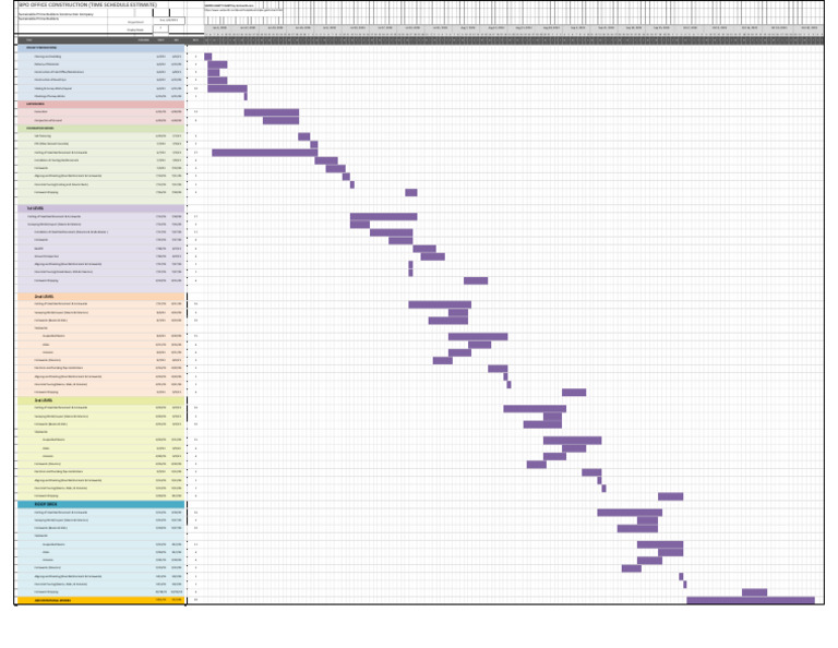 Gantt Chart for Construction Project | PDF | Building Materials | Real ...