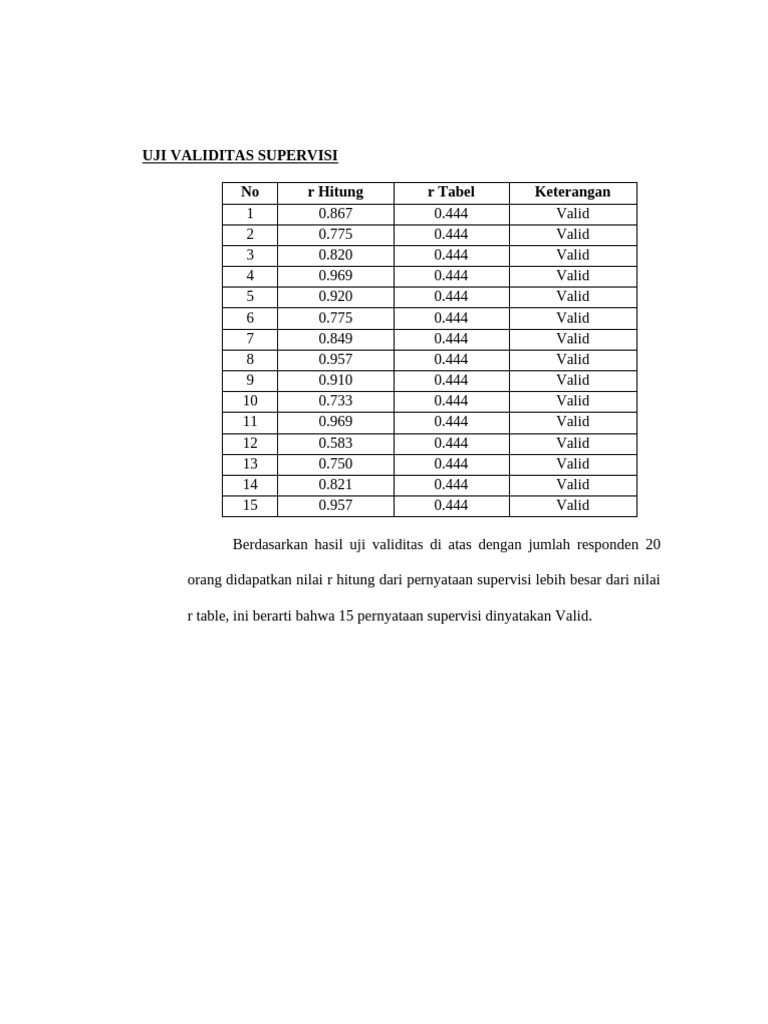 Uji validitas valid pdf