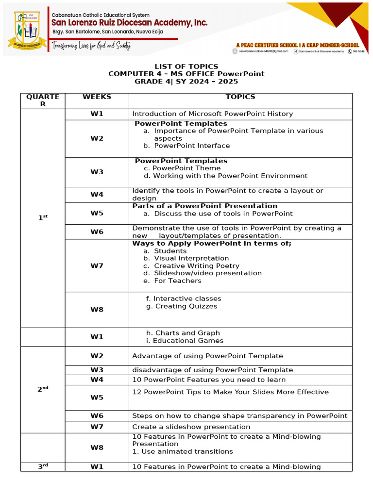 List of Topics in Computer 4 (MS Powerpoint) | PDF