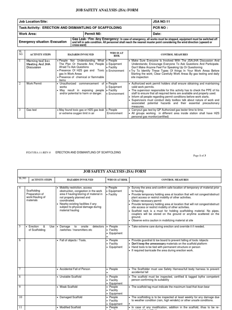 Job Safety Analysis for Scaffolding 1  Scaffolding 