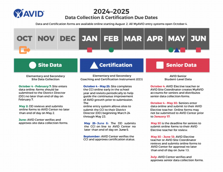 Basis Dc 2024 2025 Calendar Avoid Missing These Crucial Dates - 5aeggrf