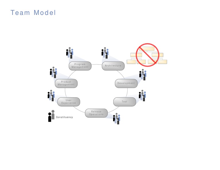 Team Model | PDF | Technology & Engineering