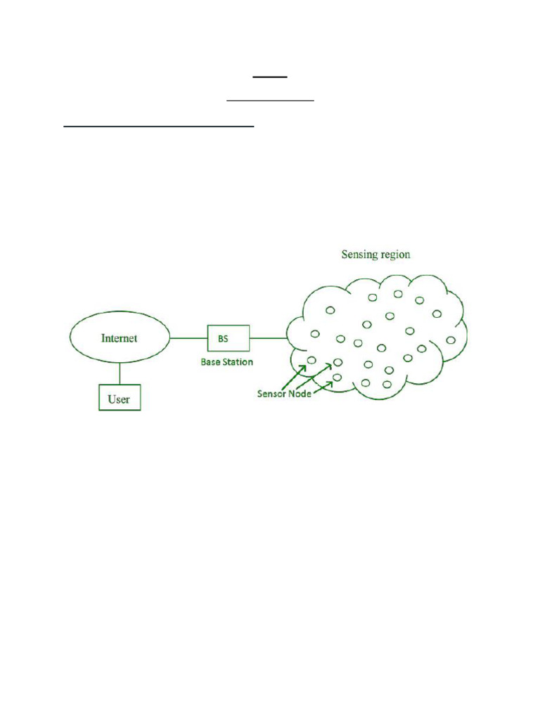 IoT Unit 2 | PDF