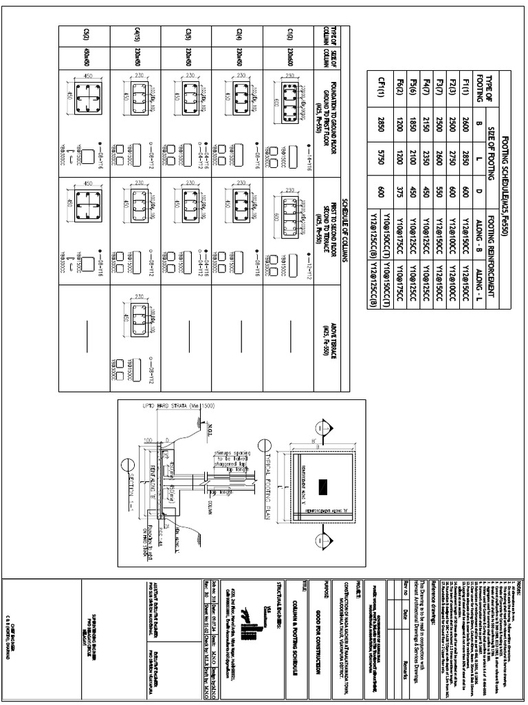nadakacheri-muddebihal-column-footing-schedule-pdf