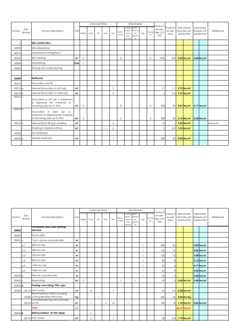 Productivity (Version 1) | PDF | Deep Foundation | Structural Engineering