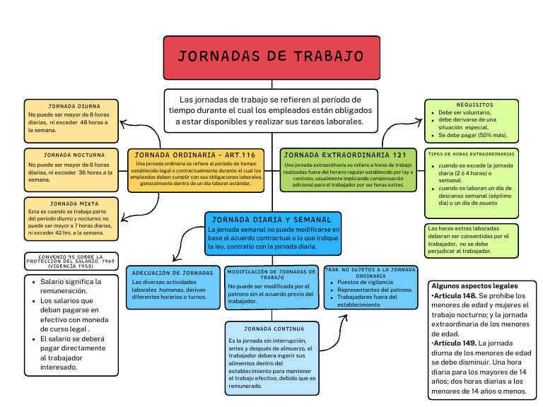 Tipos de Jornadas Laborales en Guatemala | PDF | Salario | Tiempo de ...