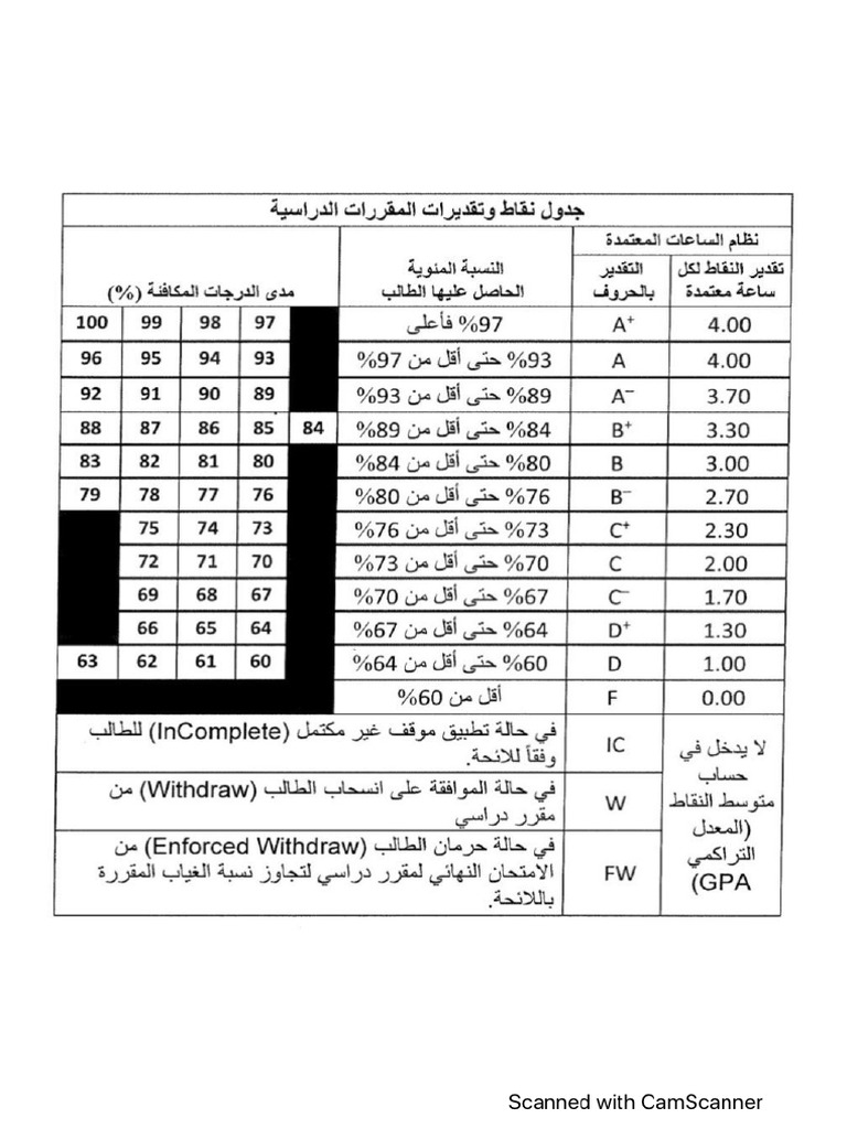 Grading System | PDF