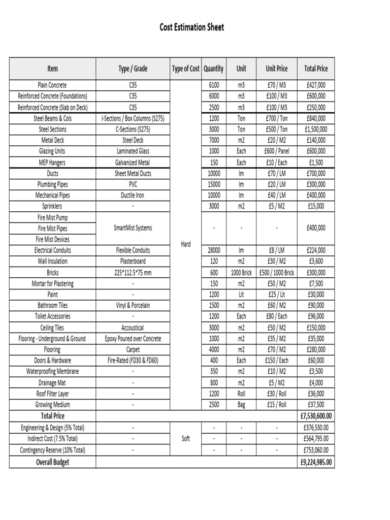 Cost Estimation Sheet Format