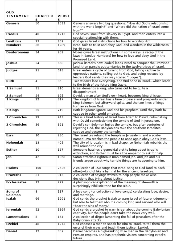 Bible pdf