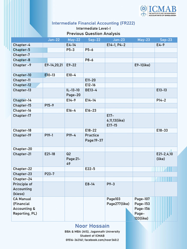 Ifa Question Analysis And Guidelines Noor Hossain Pdf