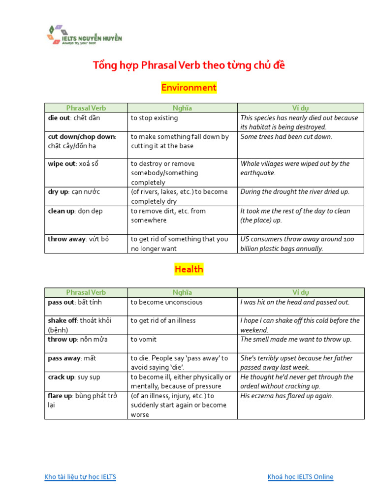 Tổng Hợp Phrasal Verb Theo Từng Chủ Đề | PDF