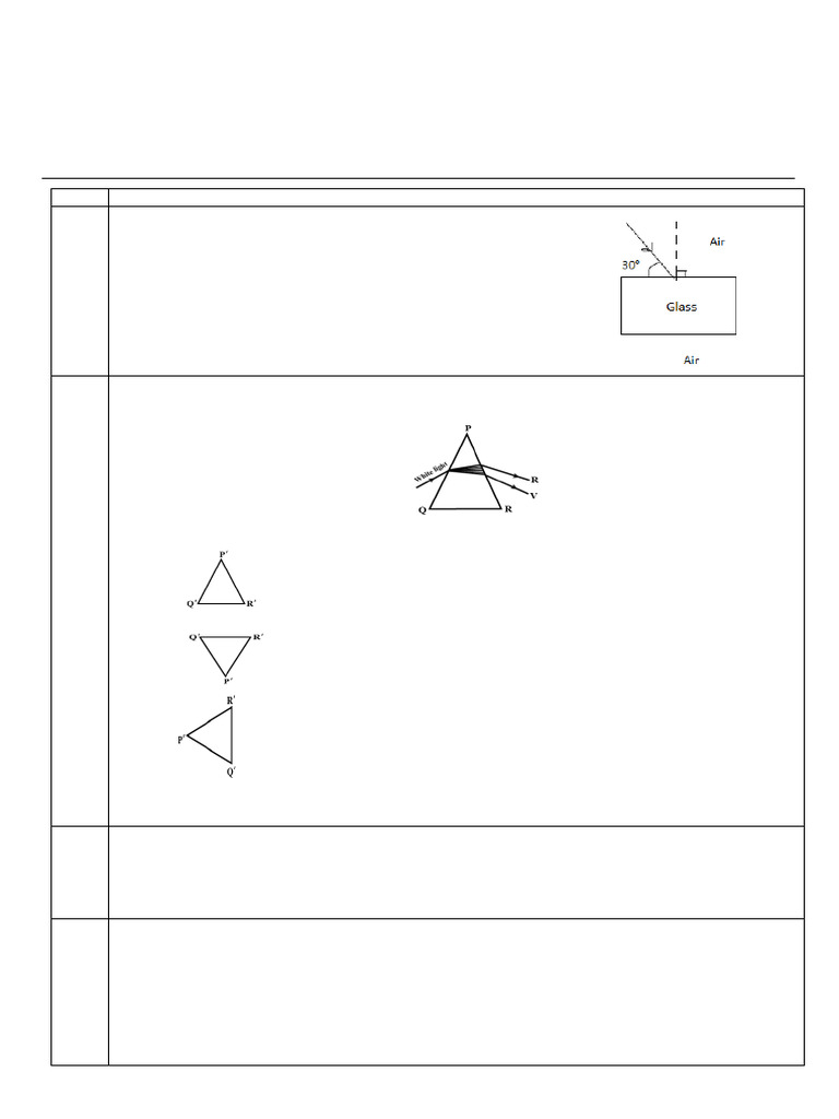 VVM Practice Set Light | PDF