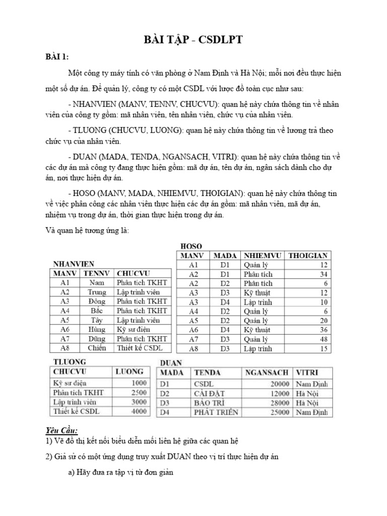(CSDLPT) BaiTap | PDF | Vietnam | Teaching Methods & Materials