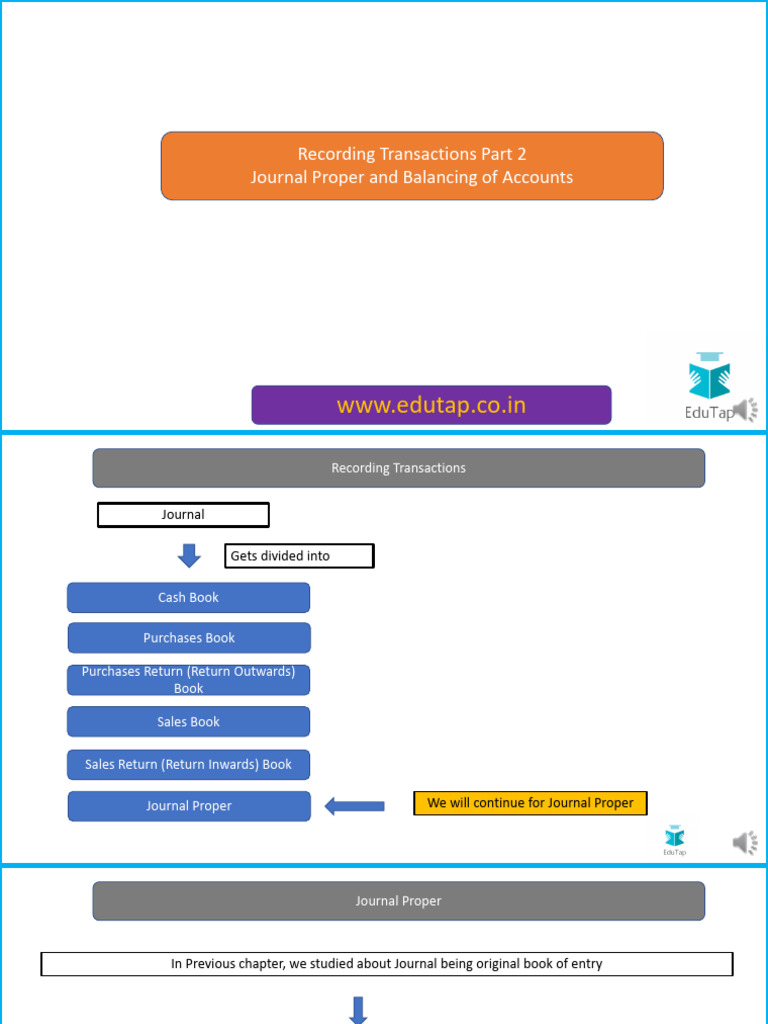 Video 4 - Recording Transactions Part 2 PDF Lyst1117 | PDF