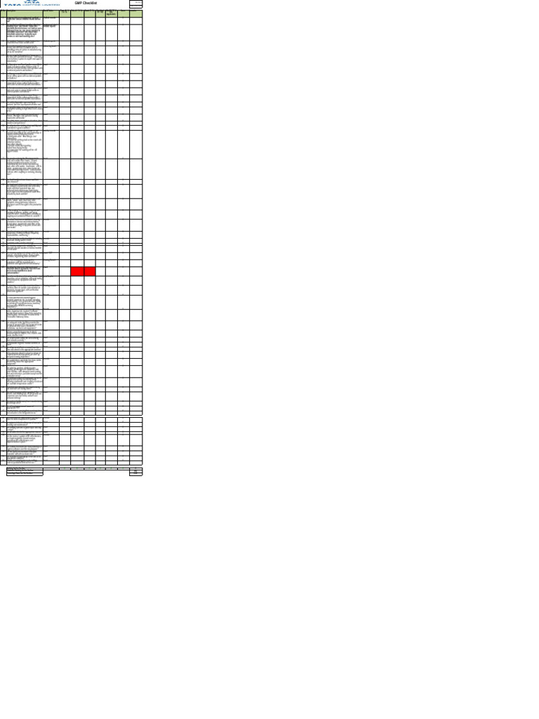 Independent GMP Audit Format | PDF