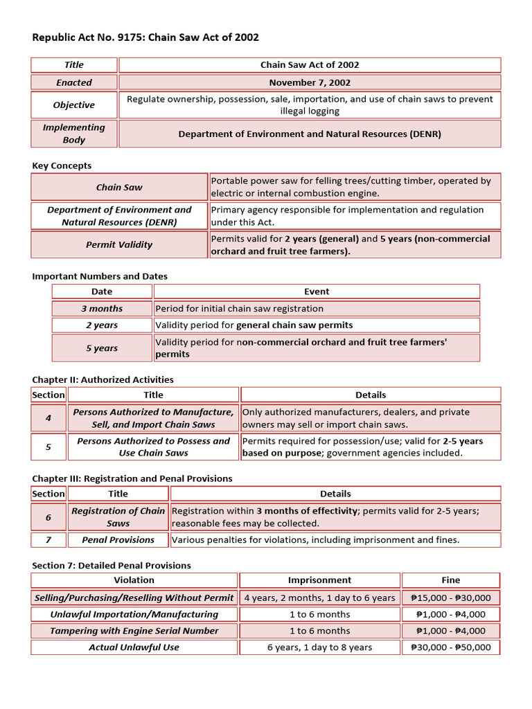 Annotated File - PD 9175 | PDF