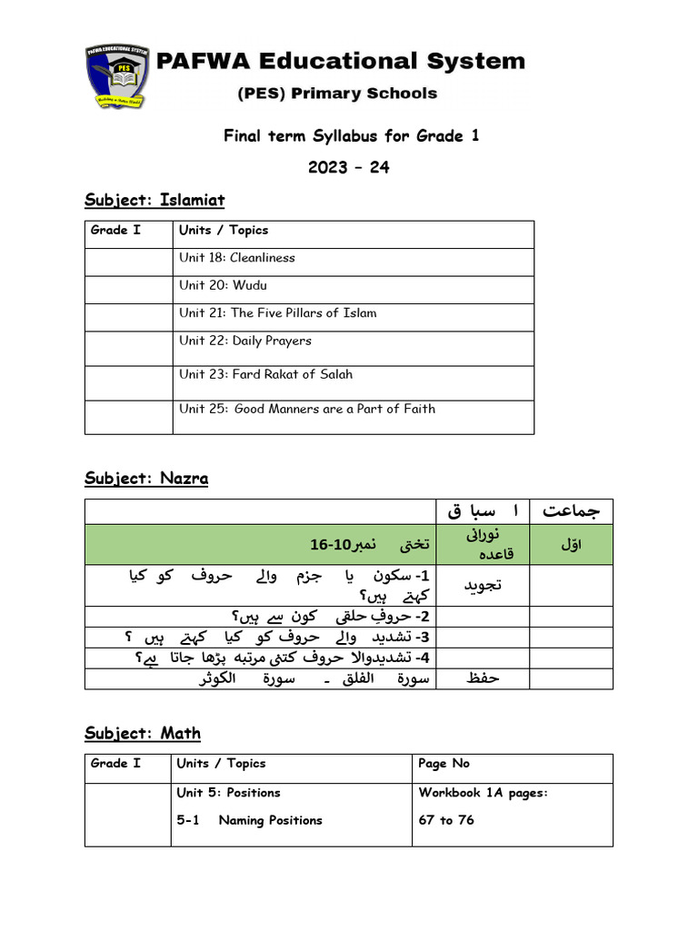 Grade 1 Final Term Syllabus | PDF