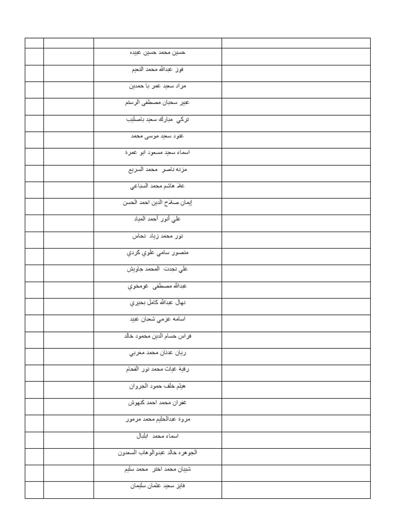 List of Expected Graduate Names | PDF