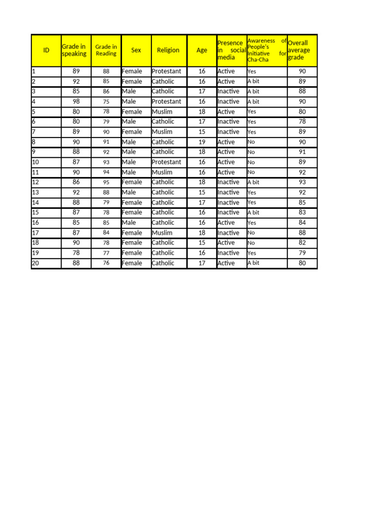 DATA Exercise Set 1 | PDF