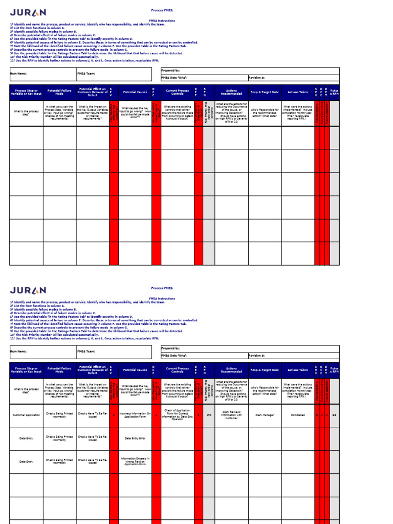 Design and Process FMEA Template | PDF