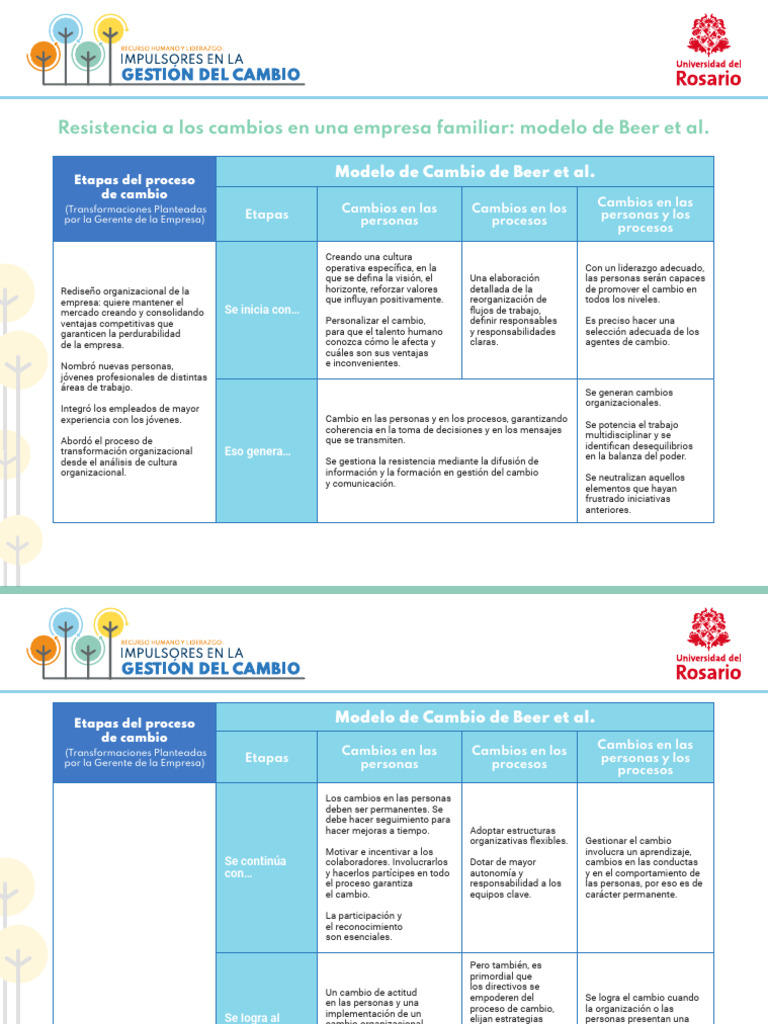Solución Modelo Beer Et Al | PDF