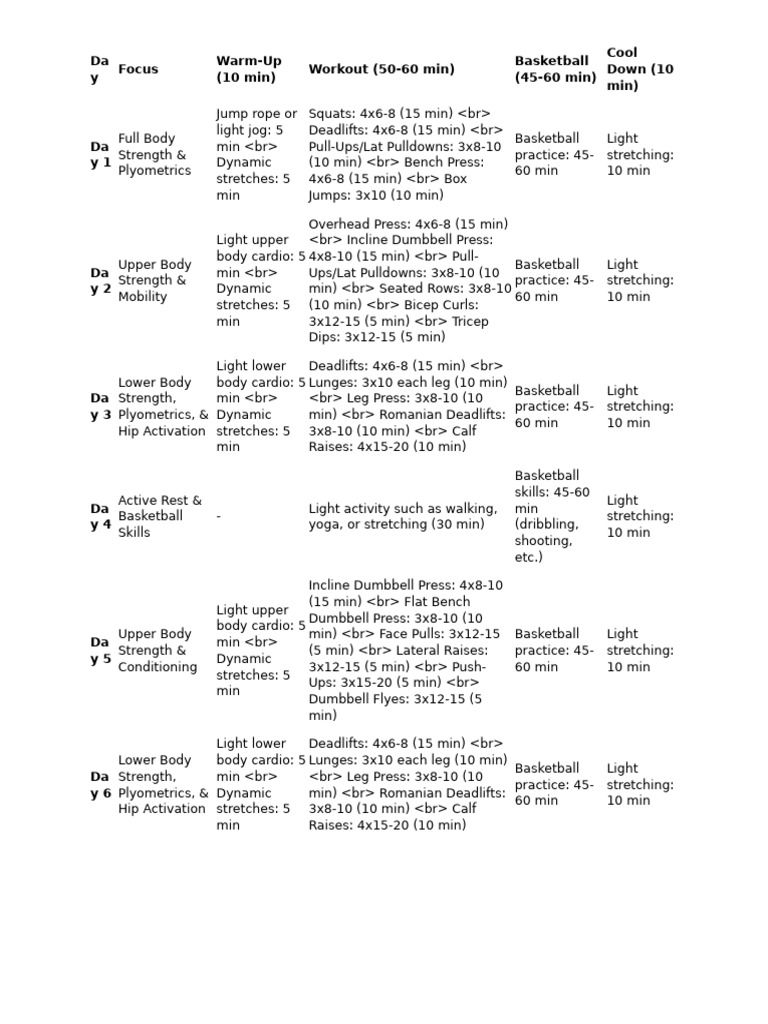 Workout Schedule | PDF