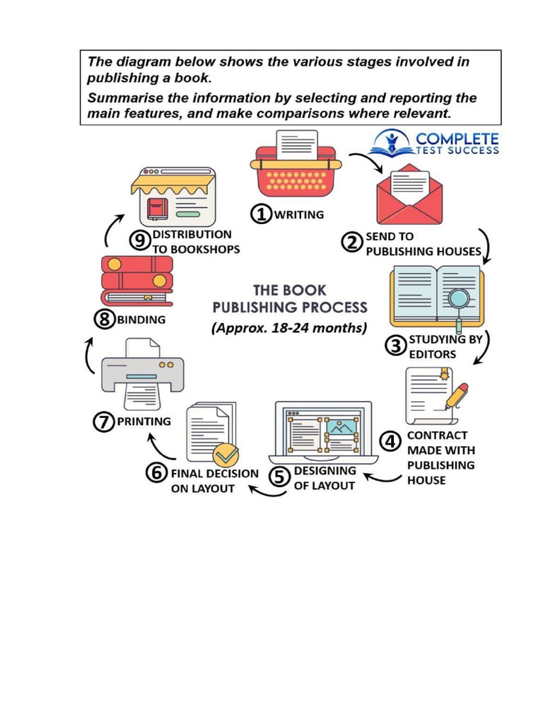 Homework Day 1.1 | PDF