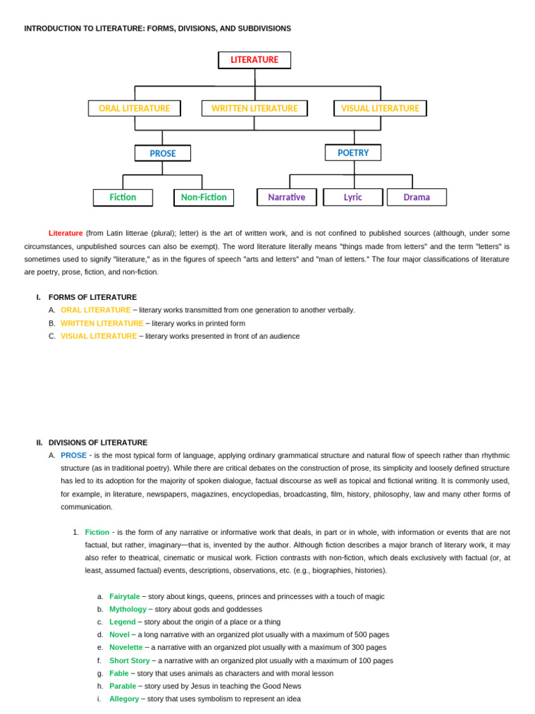 Introduction To Literature Forms Divisio-1 | PDF