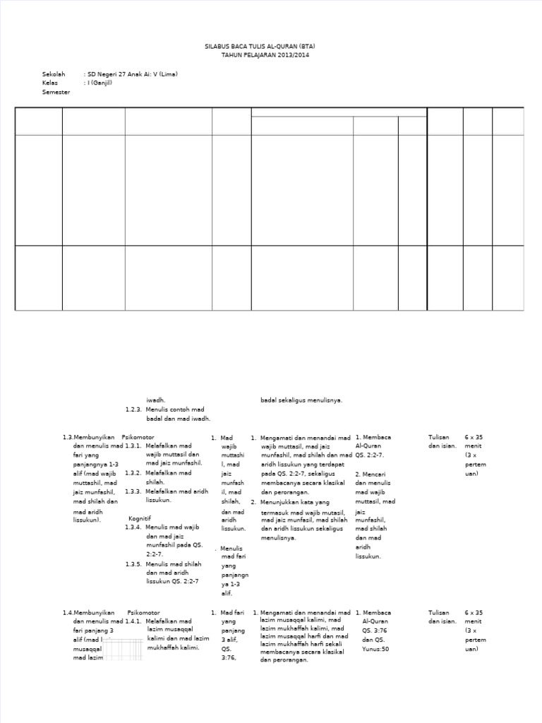 Silabus BTQ Kelas 5 | PDF