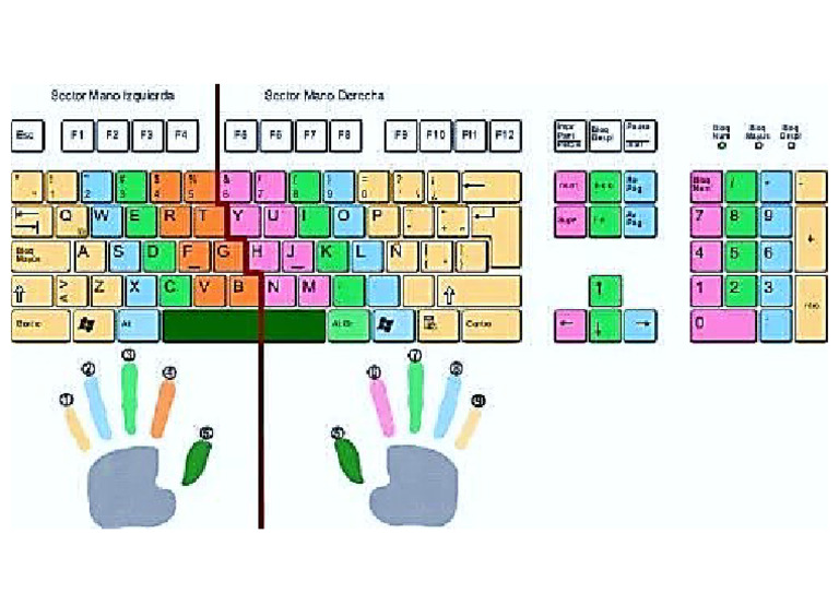 Manejo de Teclas en Pc. | PDF