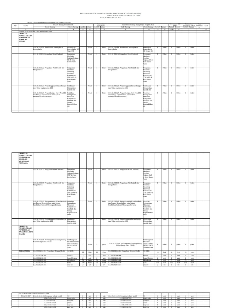 RKBMD 2025 Jenjang SD | PDF