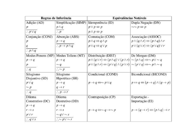 Tabela-Logica 240705 203100 | PDF