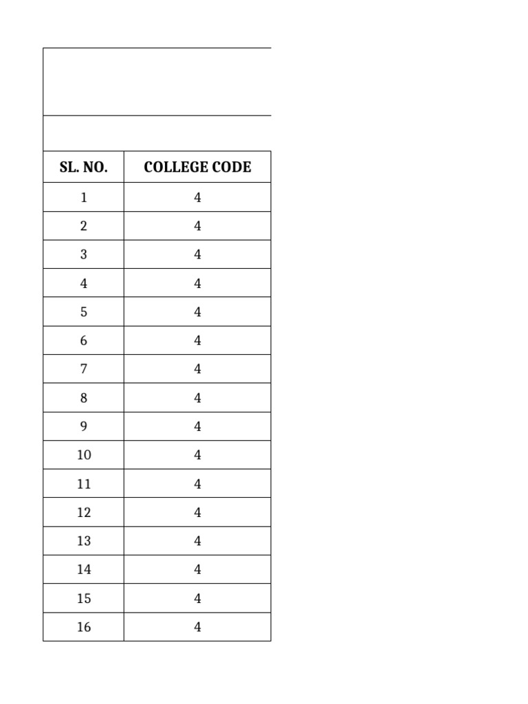 College Codes and Names List | PDF | Technology & Engineering