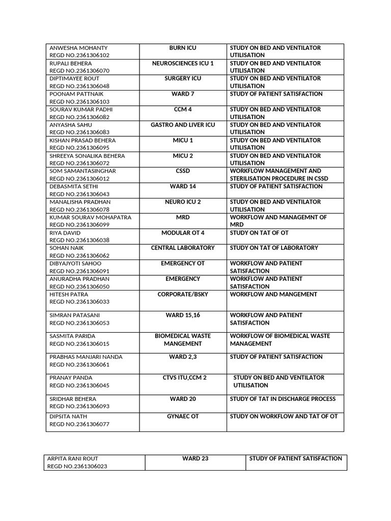 Sip List | PDF