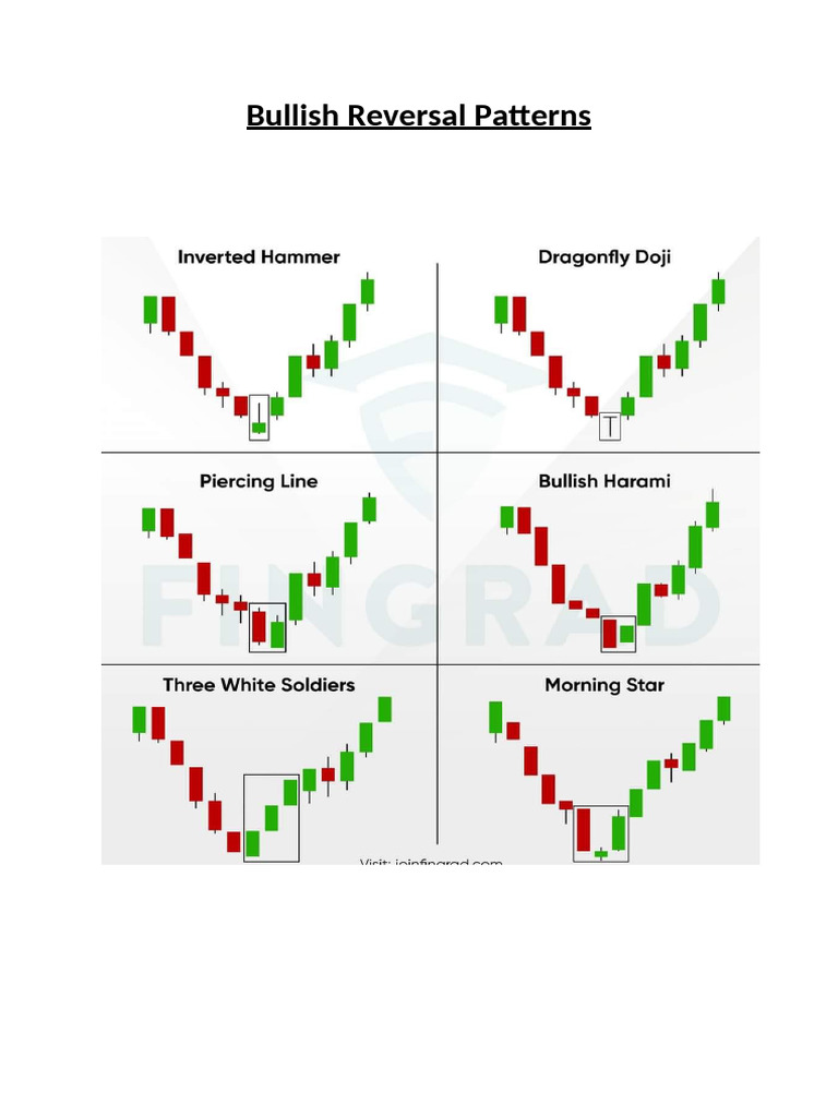Bullish Reversal Chat Patterns | PDF