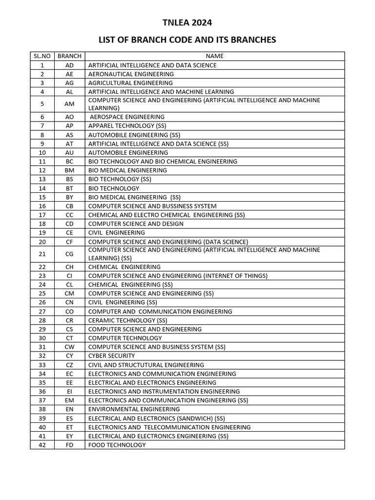 Branch and Code 2024 | PDF