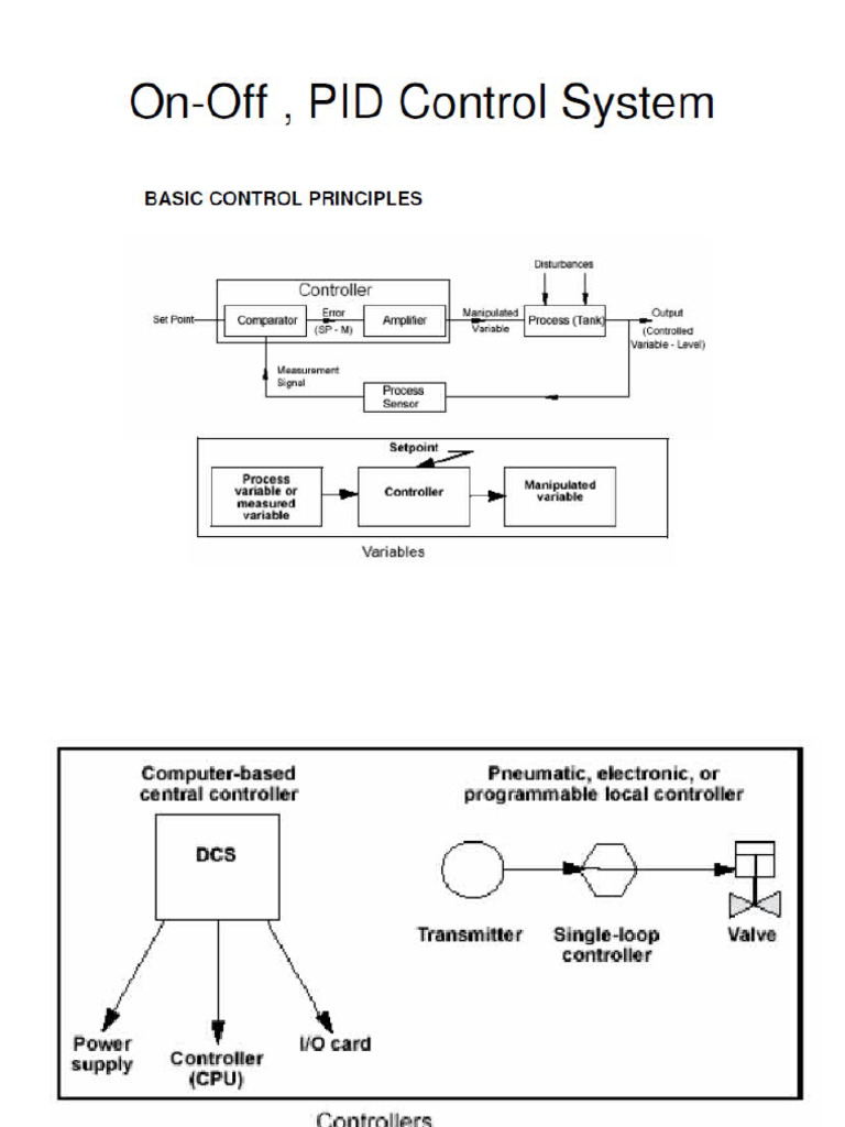 PID Control System | PDF