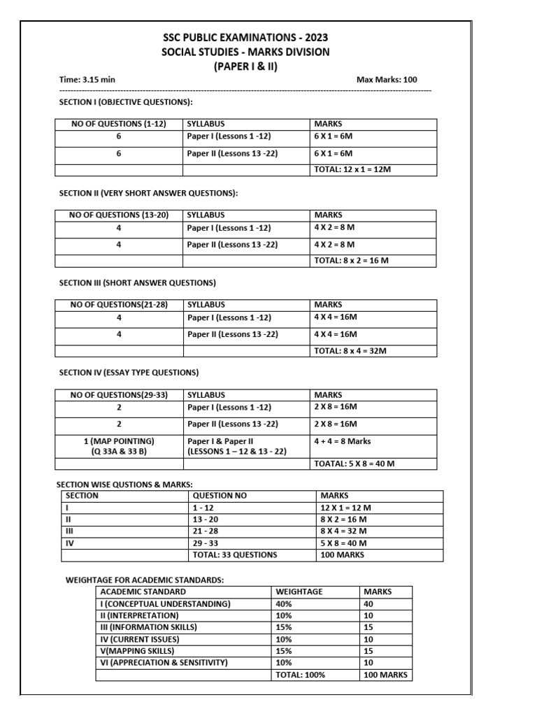 Ananta social ssc english medium material protected pdf