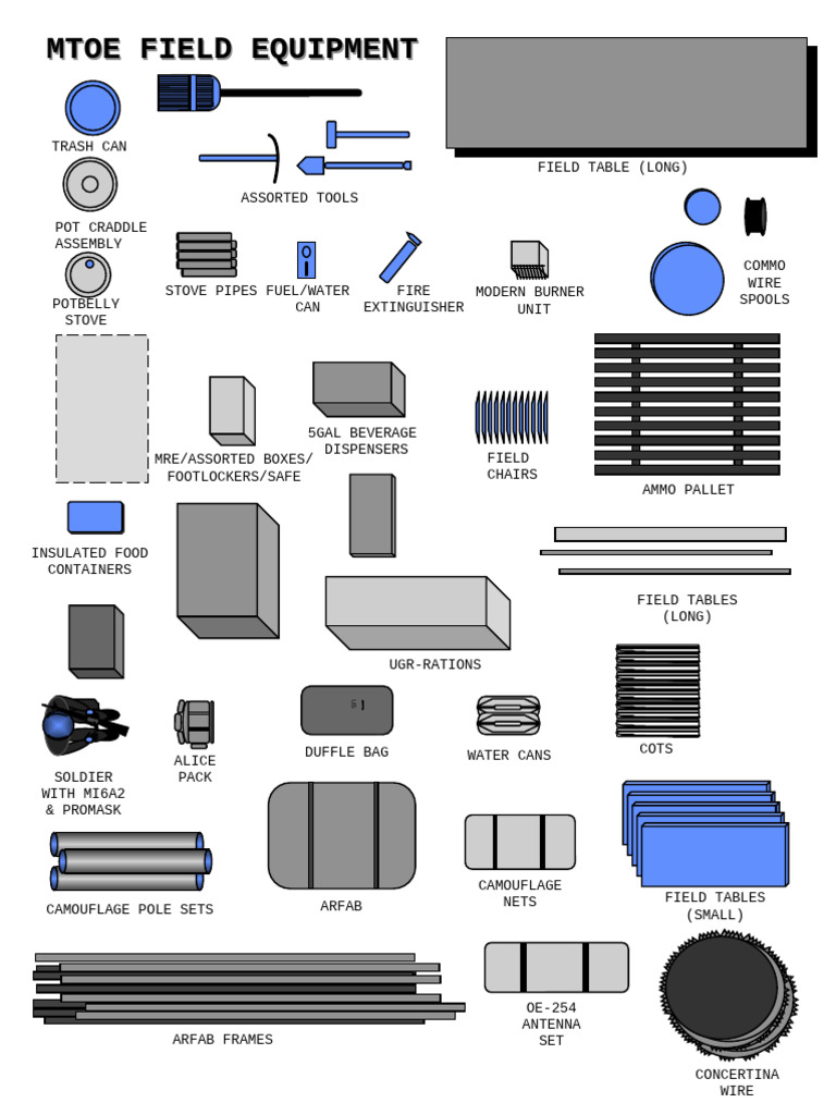Vehicle Load Cards (FORSCOM 285) | PDF