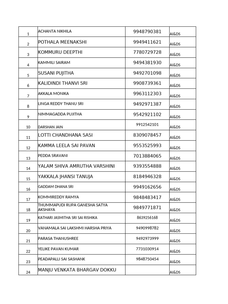 Yuva Naga Prasad Bejjanki Contacts | PDF