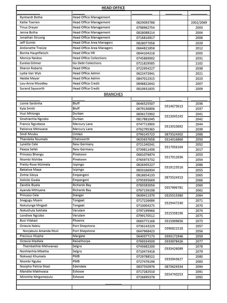 Updated Staff Contact List - 25-07-2024 | PDF