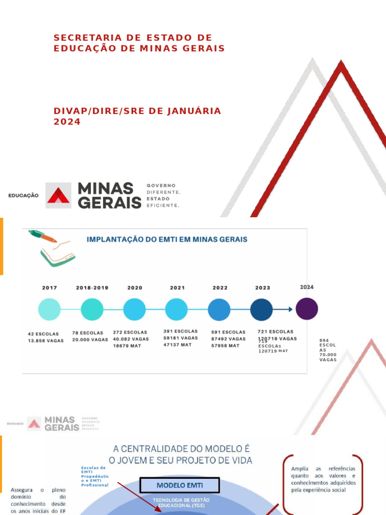 Orientações Gerais EMTI - 2024 | PDF