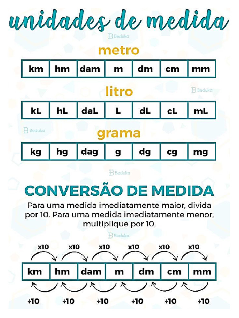 Grandezas e Medidas Cartaz | PDF