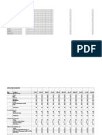 Financial Model Projections For A Web Startup