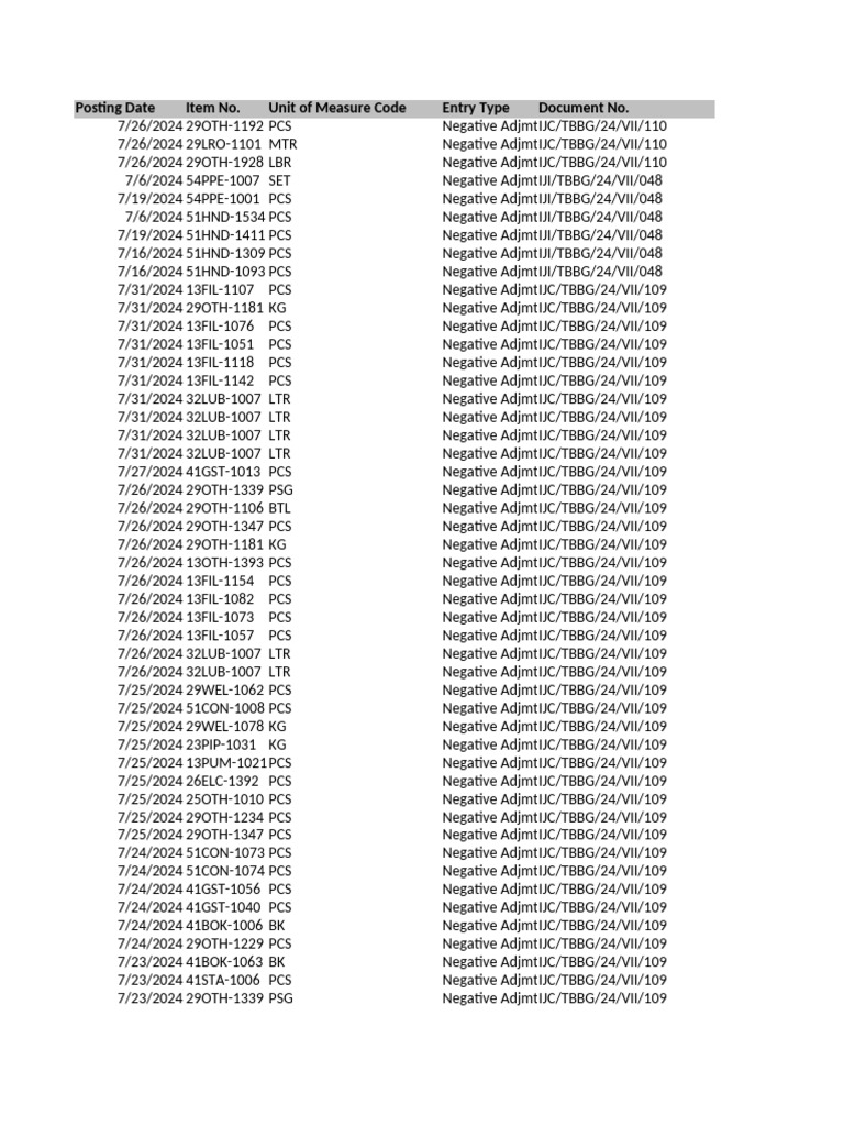 Item Ledger Entries | PDF