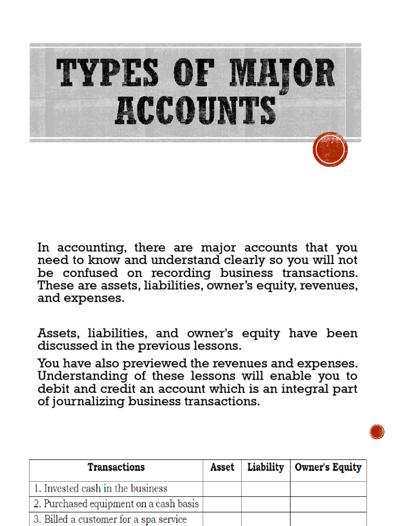 Key Accounting Accounts Explained | PDF | Expense | Equity (Finance)