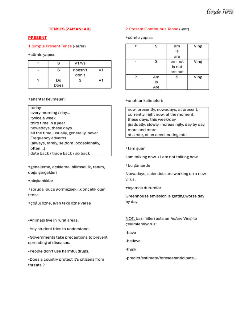 Tenses | PDF