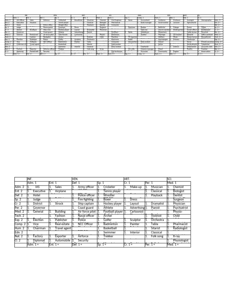 Comprehensive List of Careers and Roles | PDF
