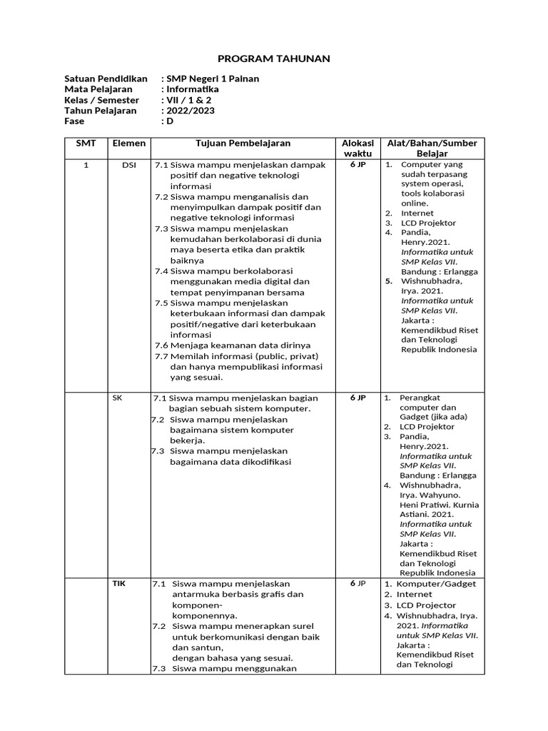 Program Tahunan | PDF
